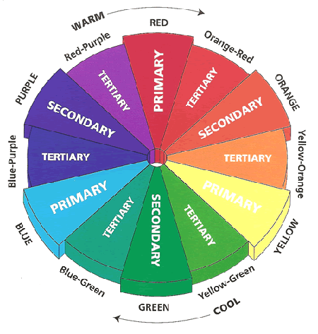 12 Hue Color Wheel