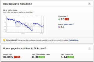 Graph showin Alexa statistics that represent an extended decline in website traffic for Flickr