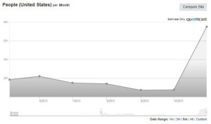 Quantcast graphs shows phenomenal and explosive growth of SnapChat since October of 2013