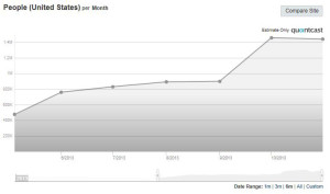 Quantcast graph which shows exceptional stability and growth for the VK social media platform