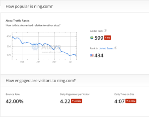 Ning Traffic Shows In Decline