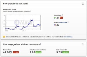 What Is Ask.com? What Does It Do?
